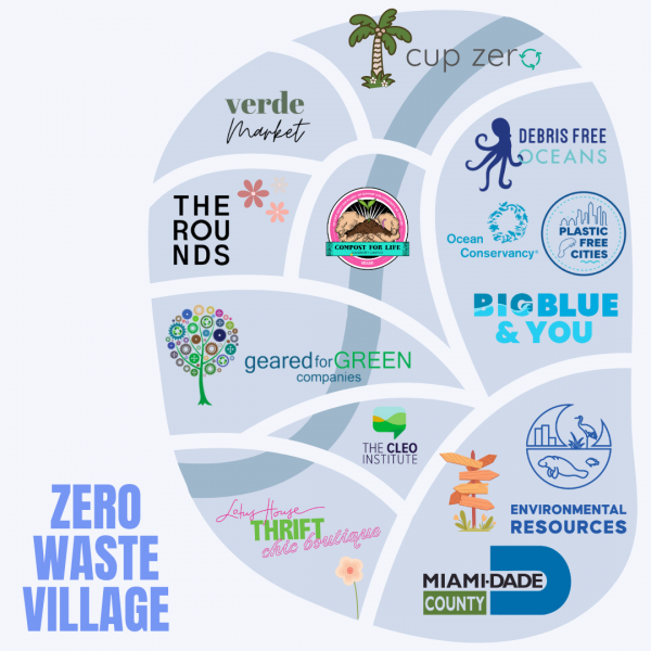 Zero Waste Village